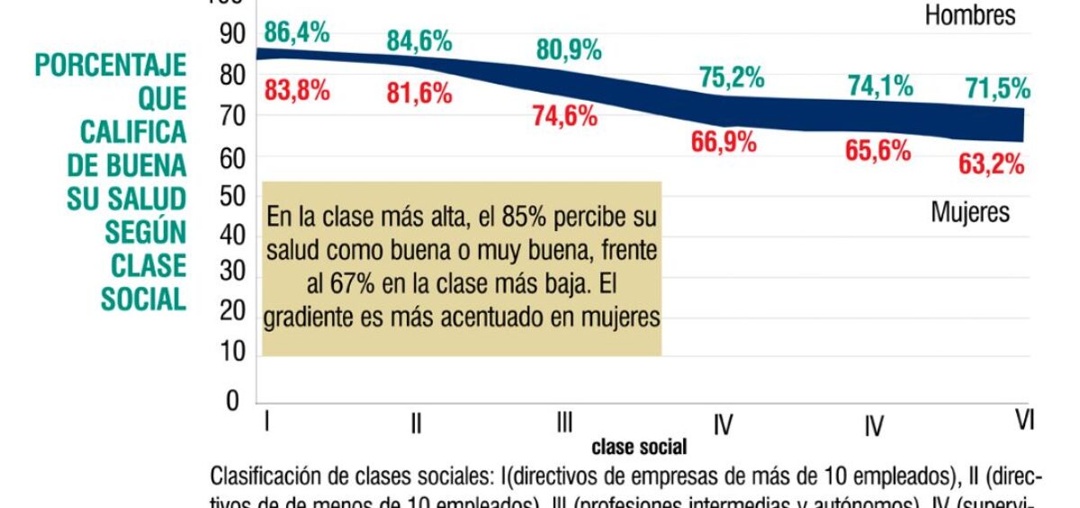Cómo acabar con el círculo enfermedad-pobreza