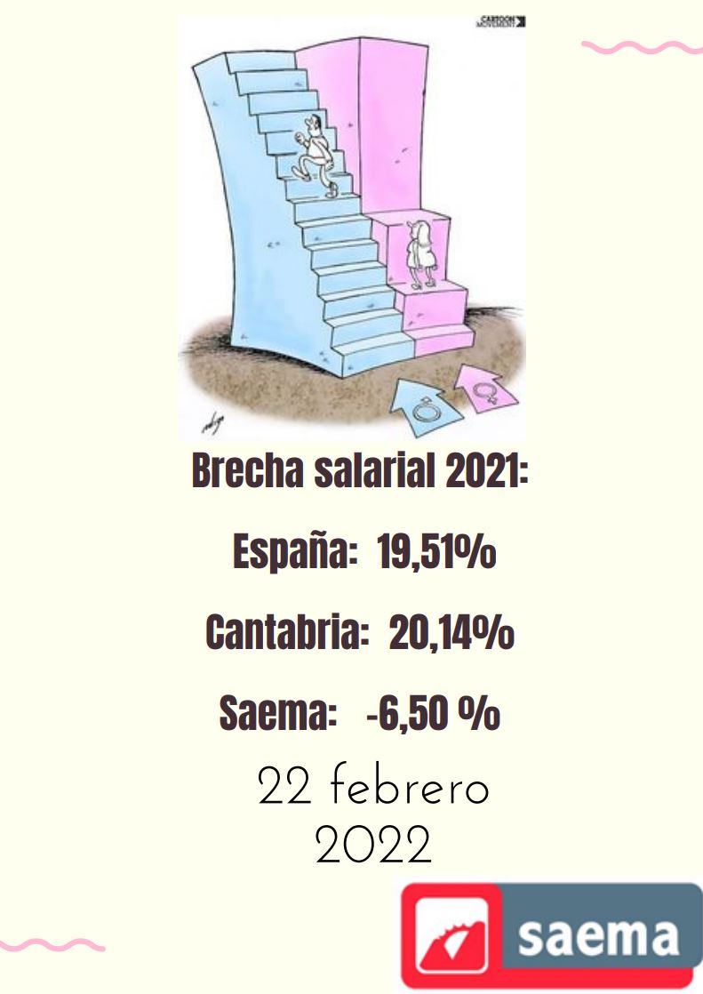 Día de la Igualdad Salarial