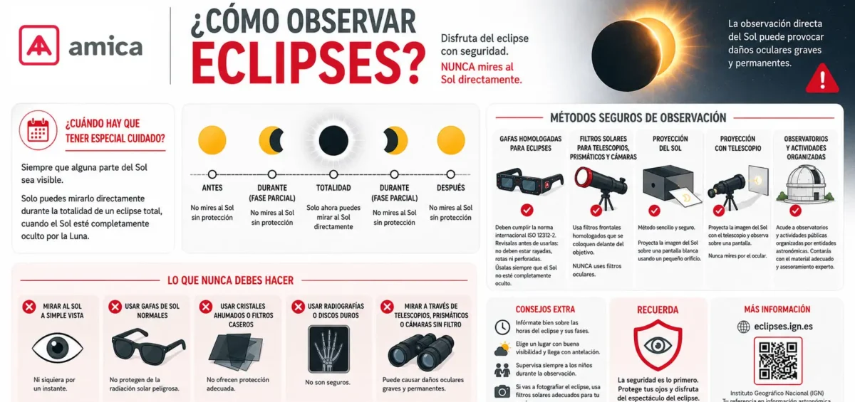 Guía rápida de seguridad: Cómo observar un eclipse